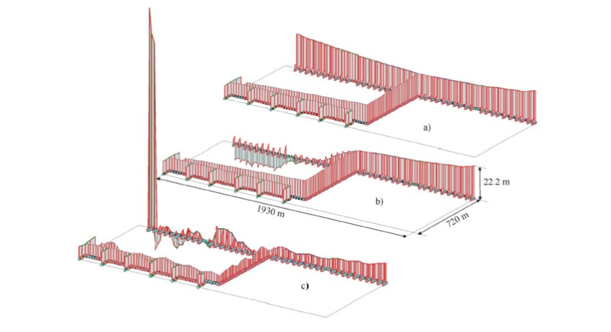 Ivetić’s pressure envelope snapshots of the first simulation: a) Steady State, b) Minimum pressure with vaporous cavitation, and c) maximum pressure at cavity collapse