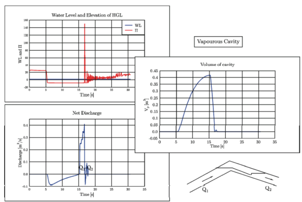 System behavior at the most upstream cavity, after power cut to pumps in PB C2