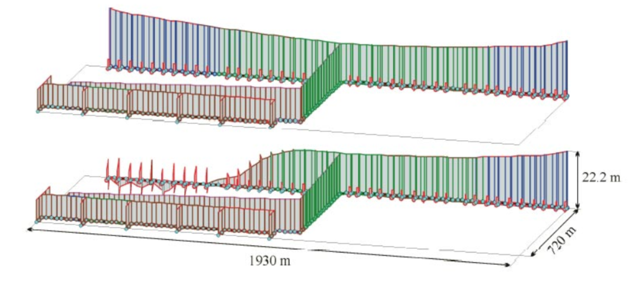 Pressure envelope snapshots of simulation of power cut to pumps at PB C2 with vacuum
breakers at every second pump connection. Steady state, above, and minimum
pressures, at bottom