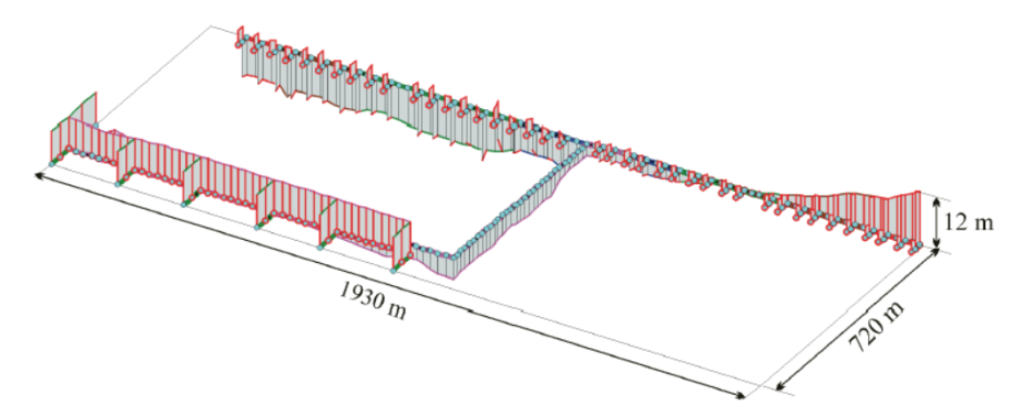 Pressure envelope snapshot from simulation of power cut to pumps at PB C2 and PB
C3, at minimum pressures with vaporous cavitation