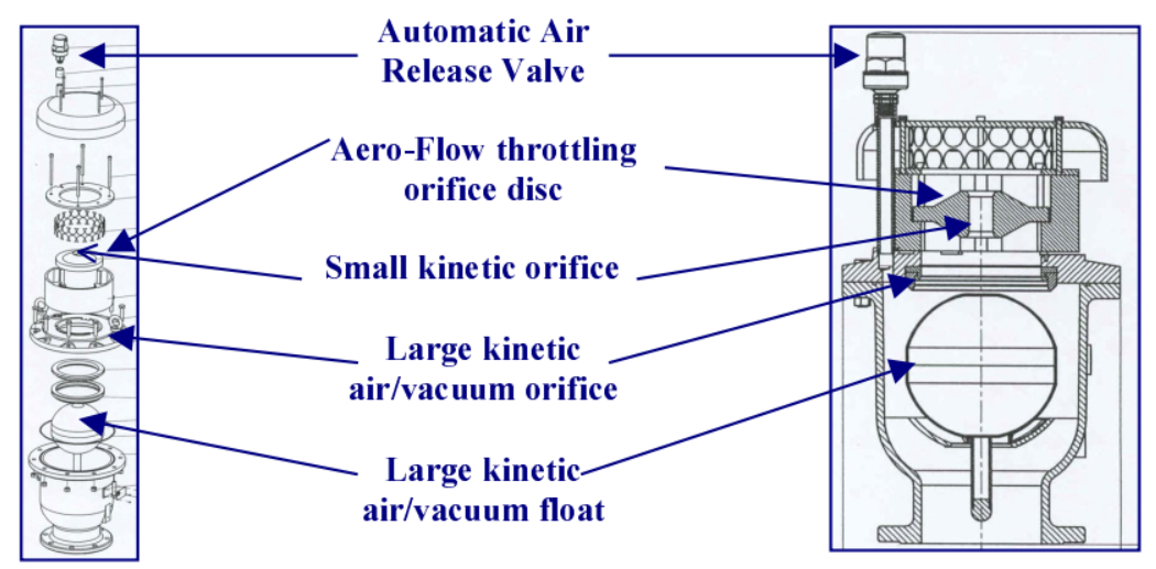 A.R.I. D-060 HF NS high- flow, non-slam, combination air valve