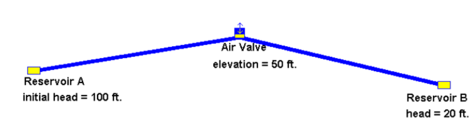 Simple transient flow model to calculate “Air Slam”