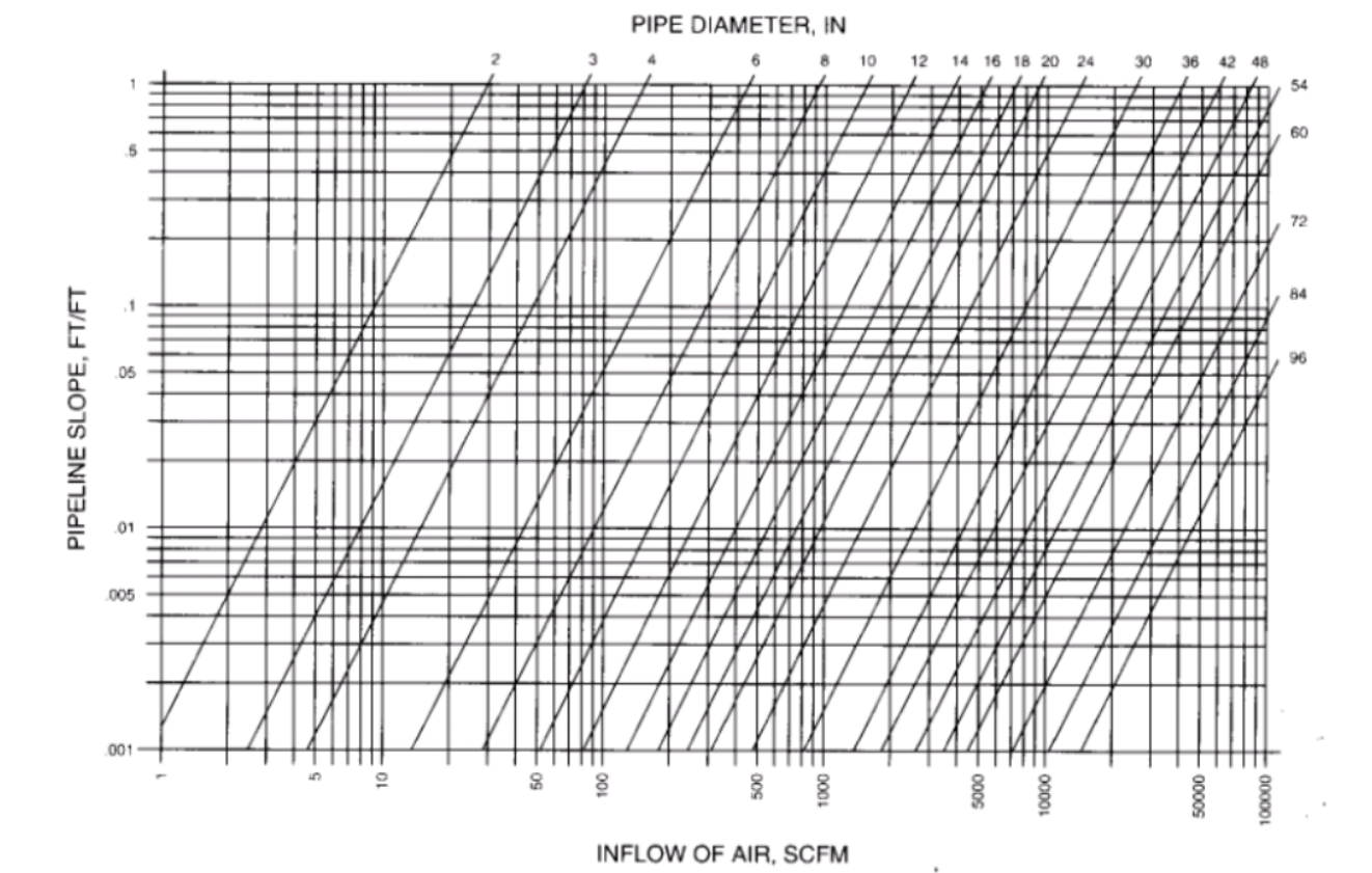 Kinetic Large Orifice Air Intake Requirements According to AWWW Manual M51