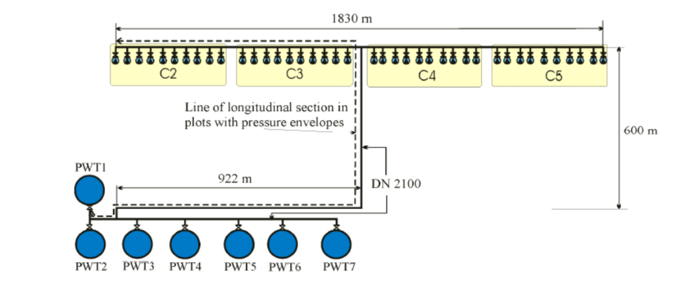 Layout of the desalination plant piping system and presentation in the model according to Marko V. Ivetić