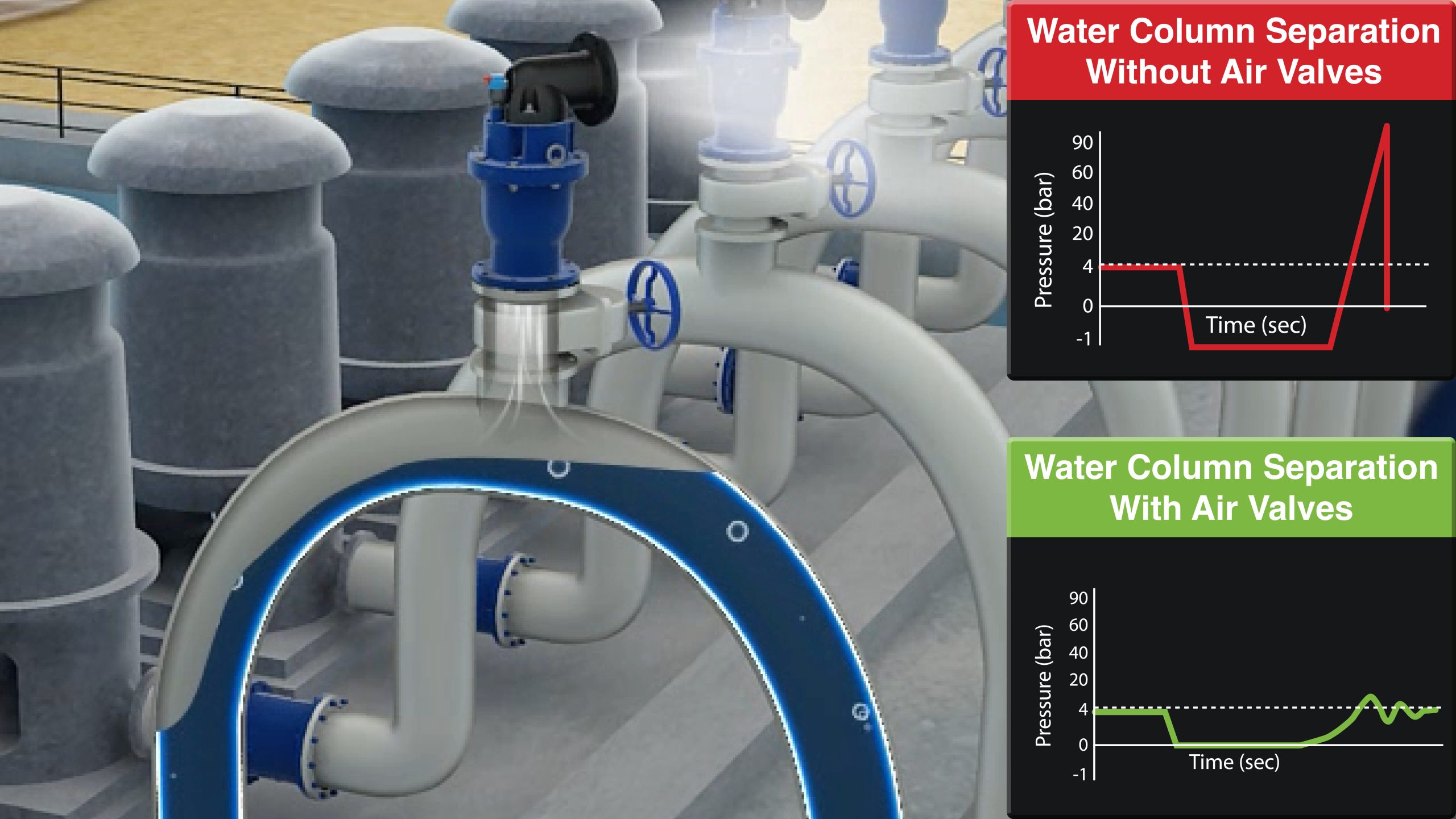Pressure Surges and Air Valve Specification, Location, and Sizing