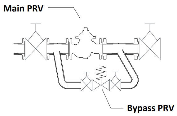 bypass