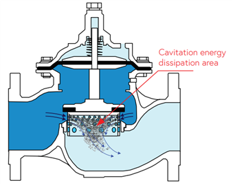 Avoiding Cavitation