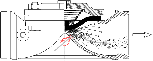 Avoiding Cavitation