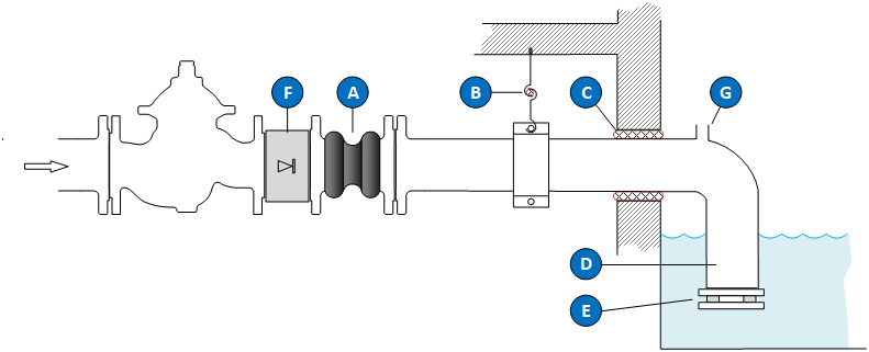 Avoiding Cavitation