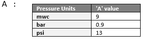 Calculating Cavitation Risk