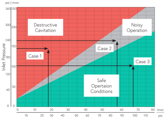 Calculating Cavitation Risk