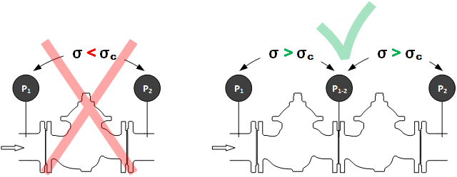 Avoiding Cavitation
