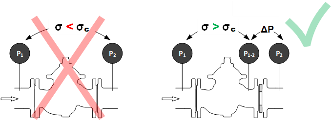 Avoiding Cavitation