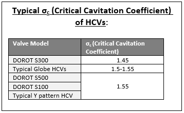 Calculating Cavitation Risk
