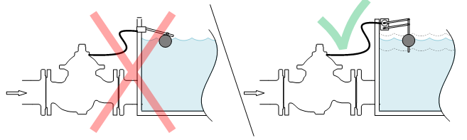 Avoiding Cavitation