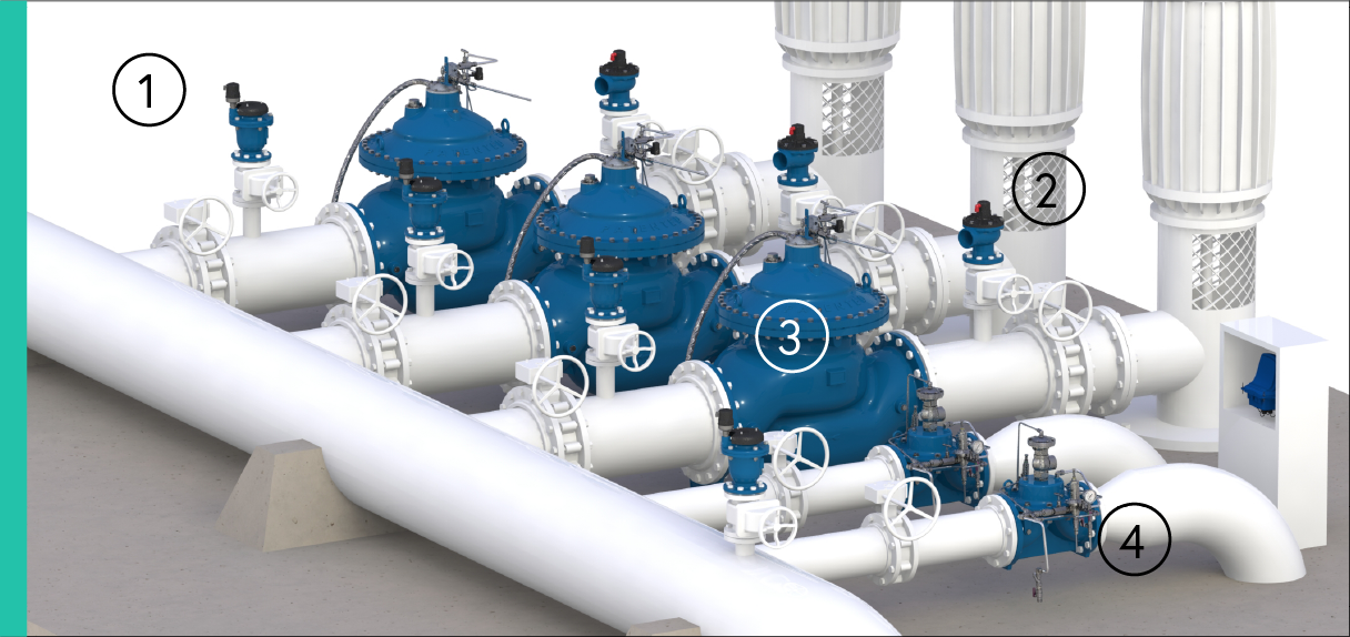 Surge anticipation valve solution