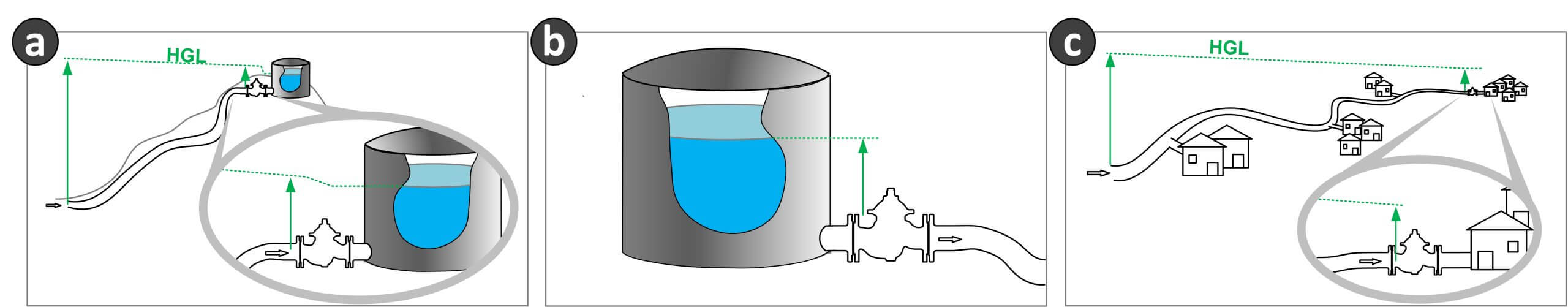 Optimizing Hydraulic Control Valves for Extreme Low Pressure