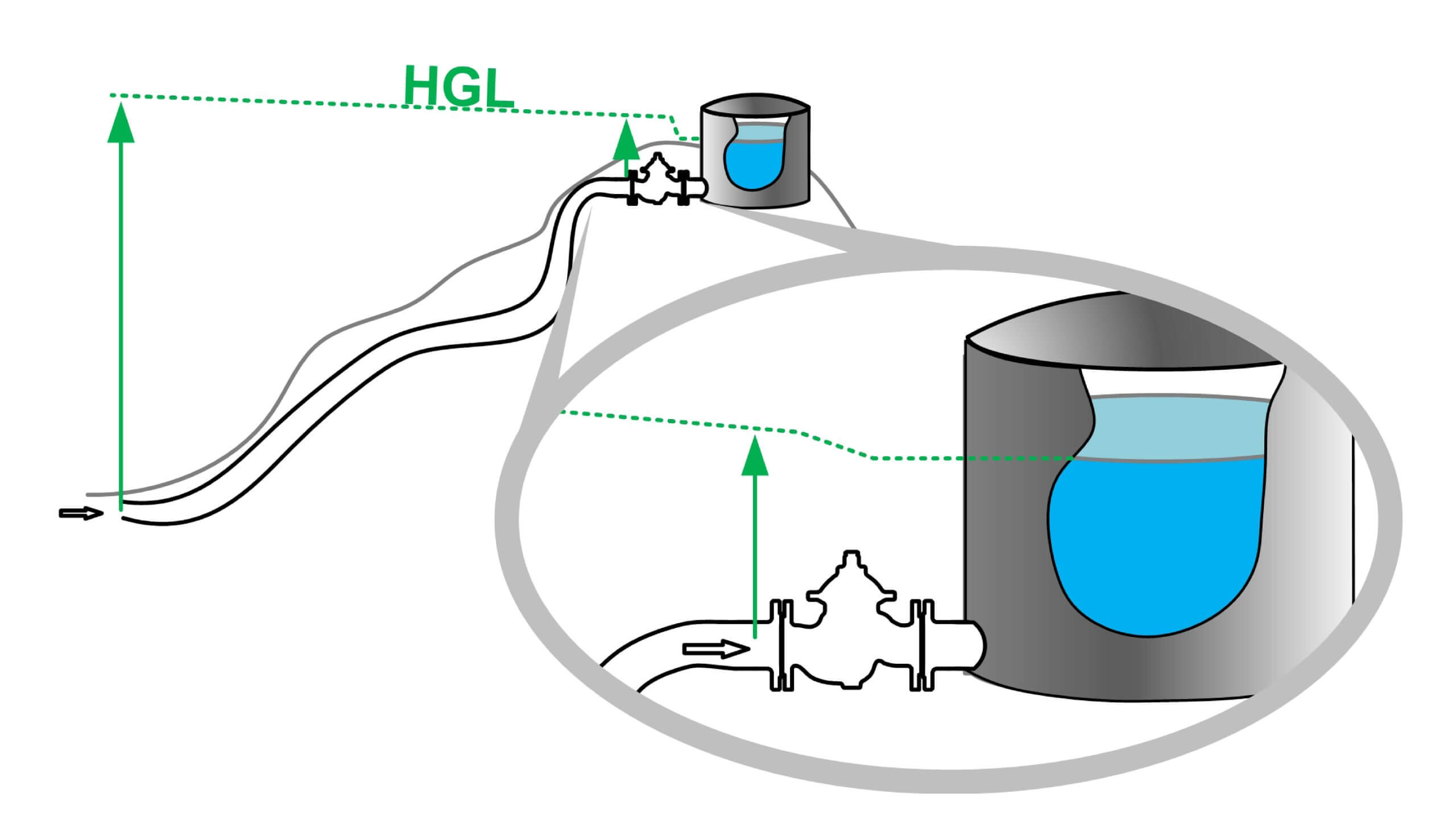 Optimizing Hydraulic Control Valves for Extreme Low Pressure